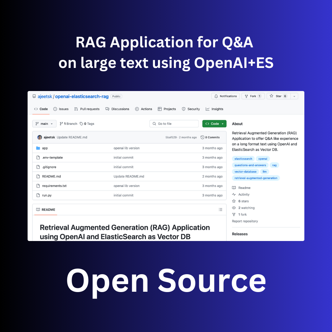 Github Repo of RAG based Q&A